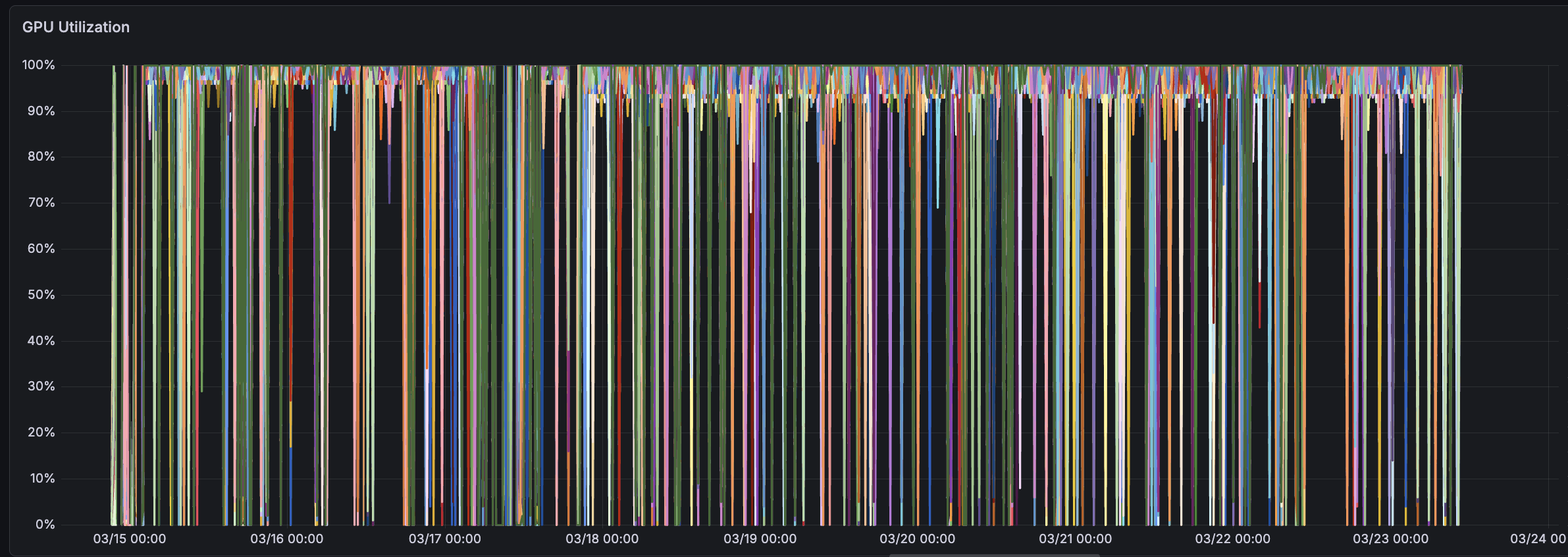 DCGM_FI_DEV_GPU_UTIL metric
