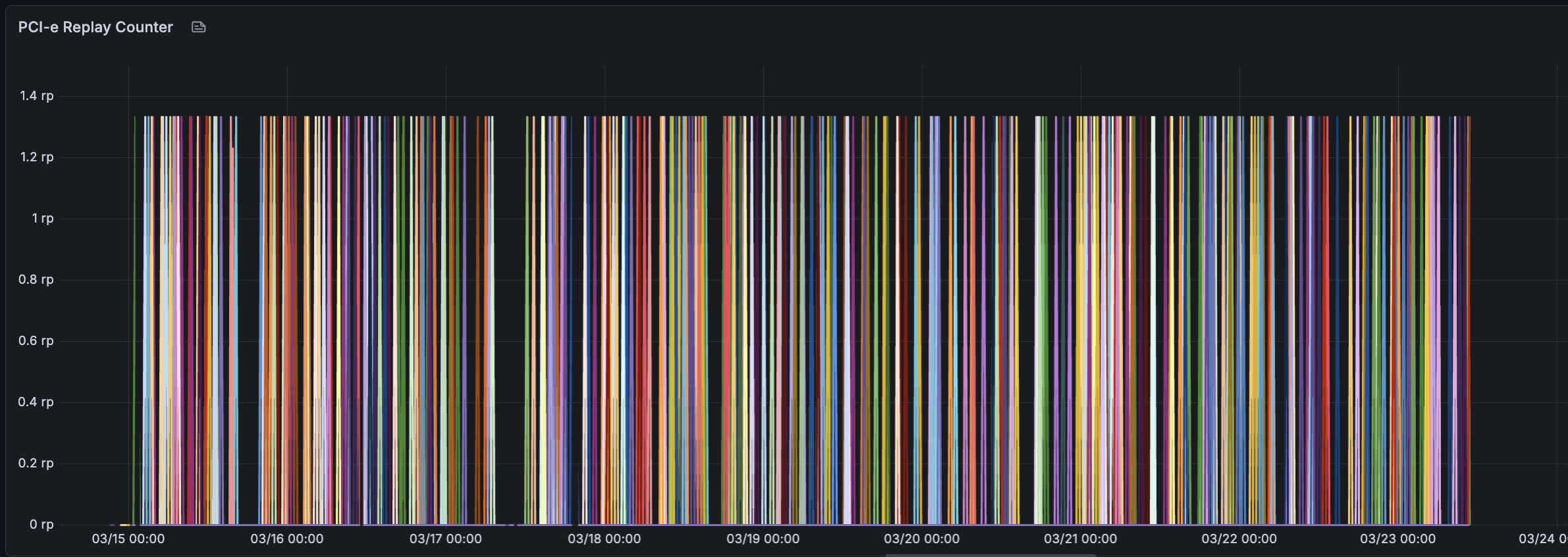 DCGM_FI_DEV_PCIE_REPLAY_COUNTER metric