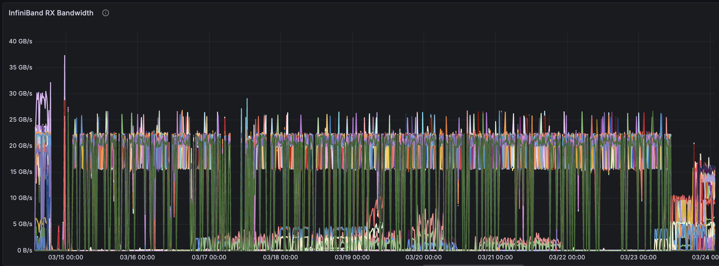 InfiniBand metrics