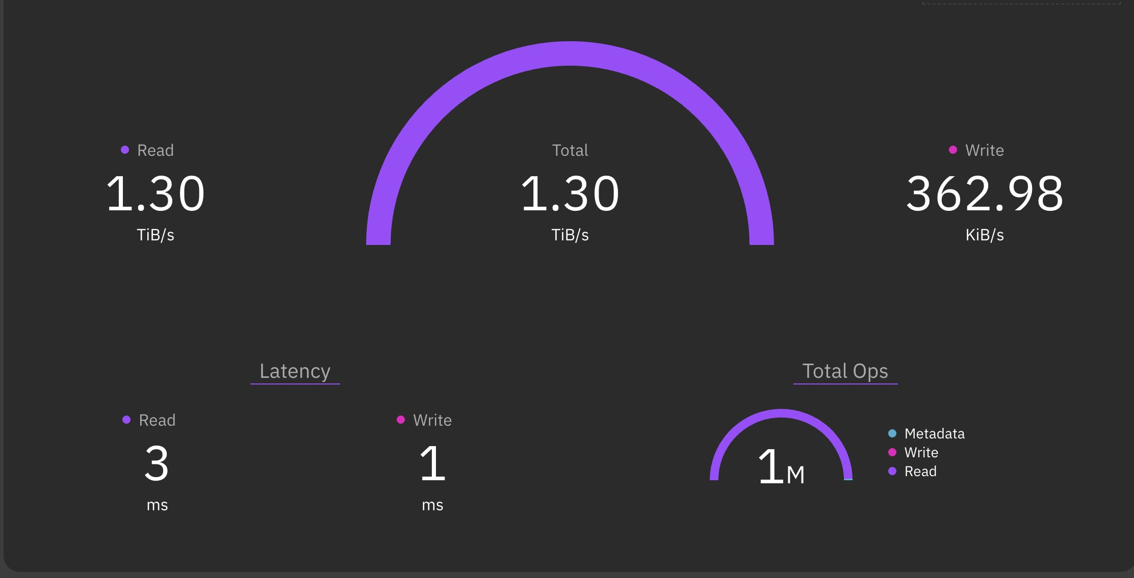 Max read throughput on our Weka cluster
