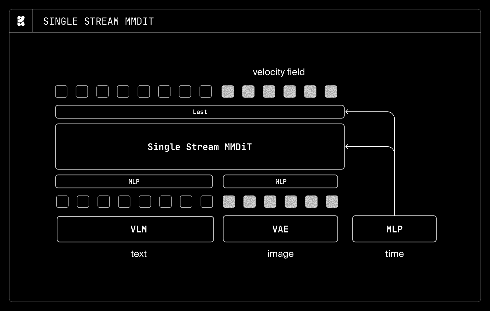 Krea 2 architecture baseline