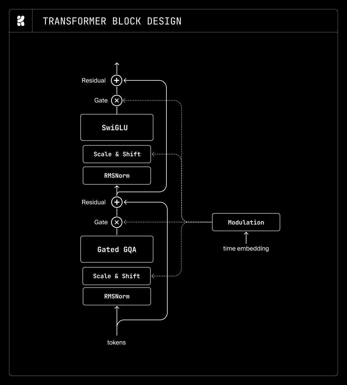 Stream design ablation chart