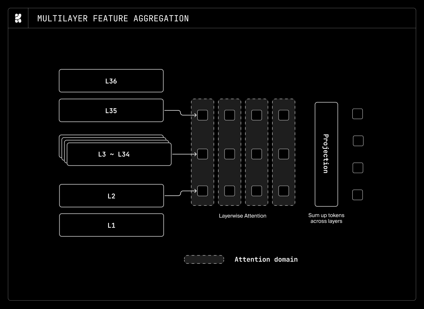 Text encoder ablation chart