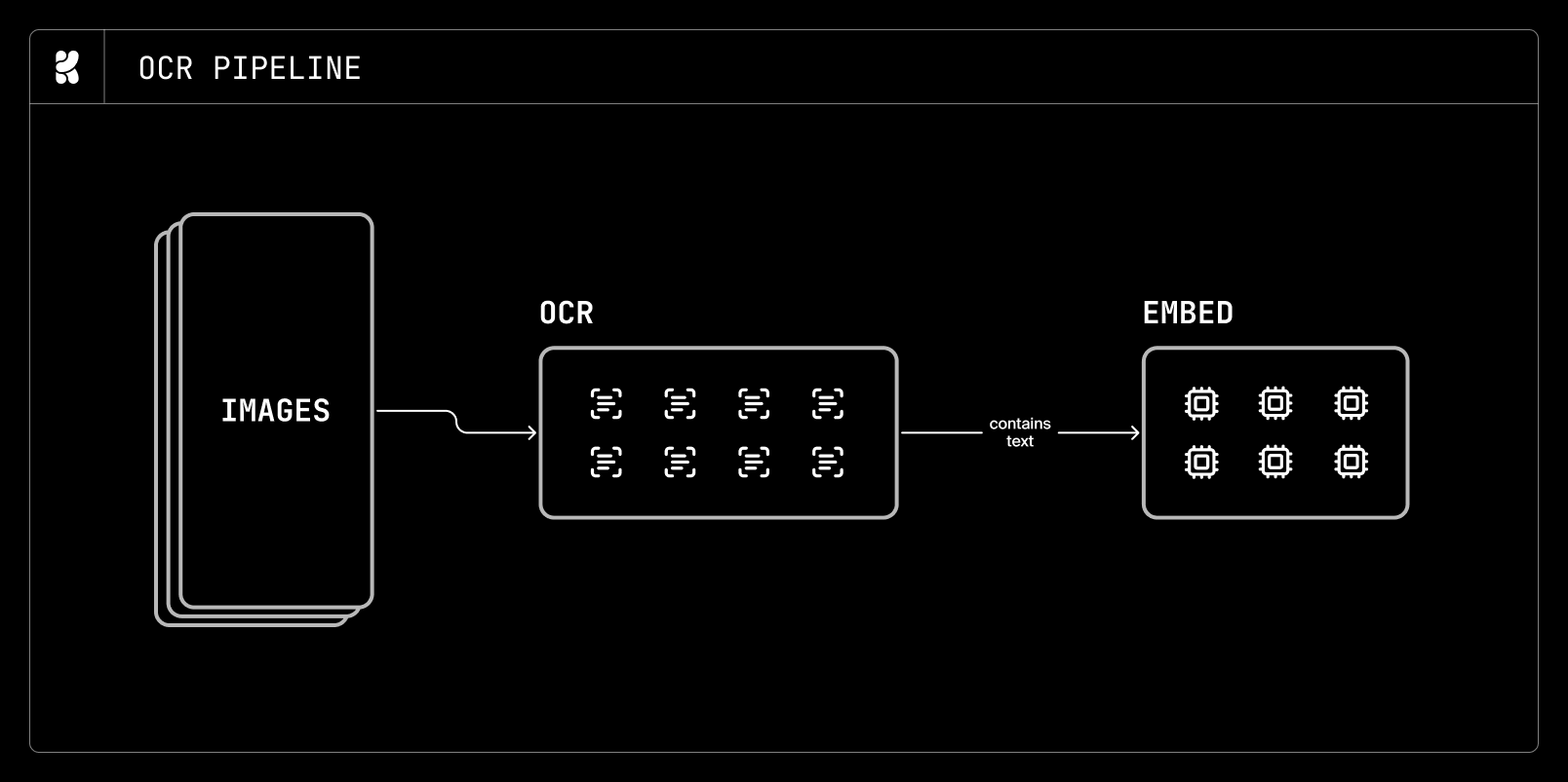 DAG workflow diagram
